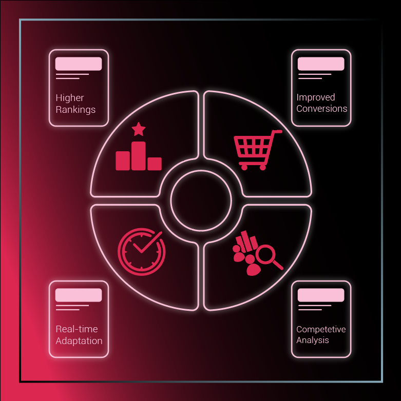 Analytics & Insights