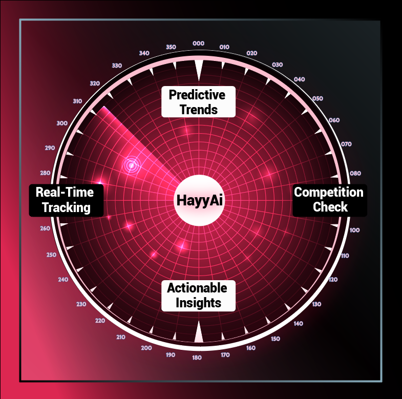 Marketplace Optimization